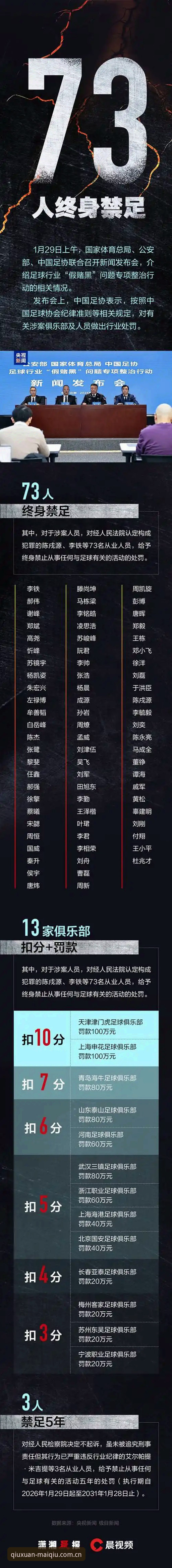 足协第三批禁足名单解读：从买球平台了解中国足球反腐关键信息
