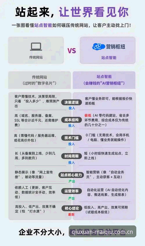 2026买球APP注册流程 买球平台官网注册流程对比:2026新版APP vs 传统网页端,哪个更高效?